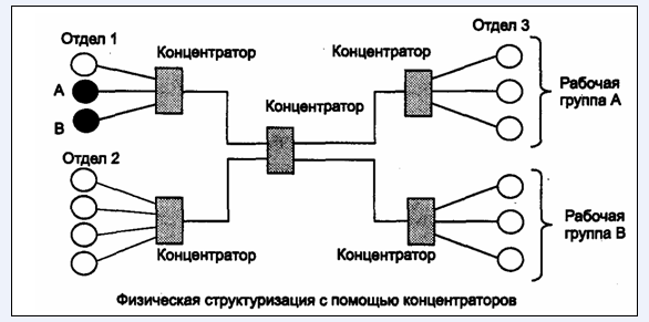 Тест по теме 1 — Шаг 1 — Stepik